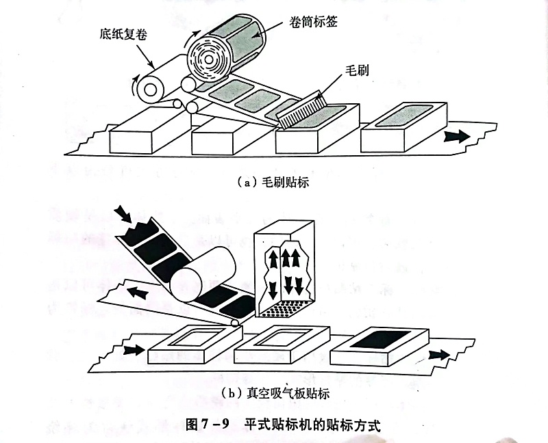 不干膠材料