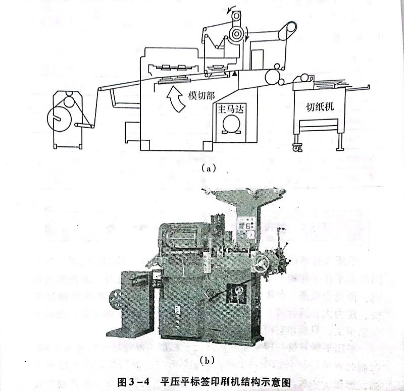 不干膠材料