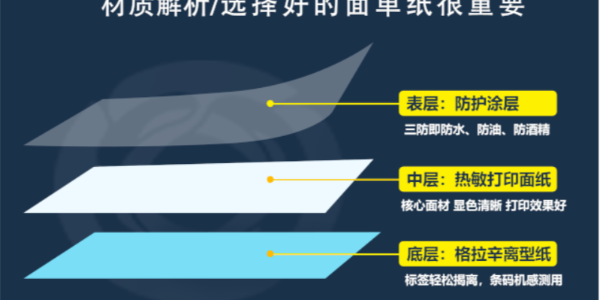 熱敏紙與銅版紙除了特性不同，還有哪些不同？